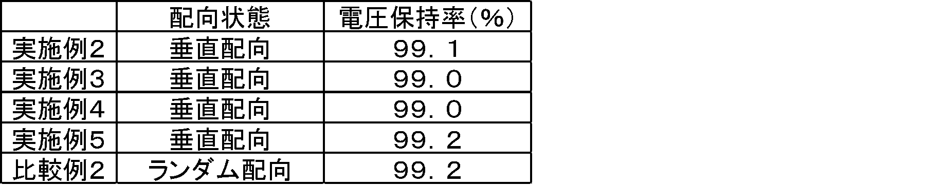 Figure JPOXMLDOC01-appb-T000034