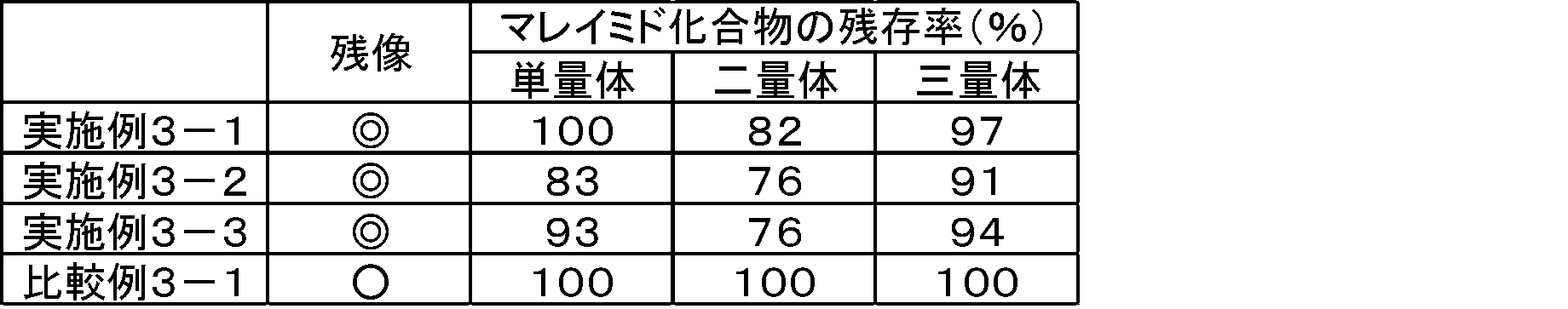 Figure JPOXMLDOC01-appb-T000009