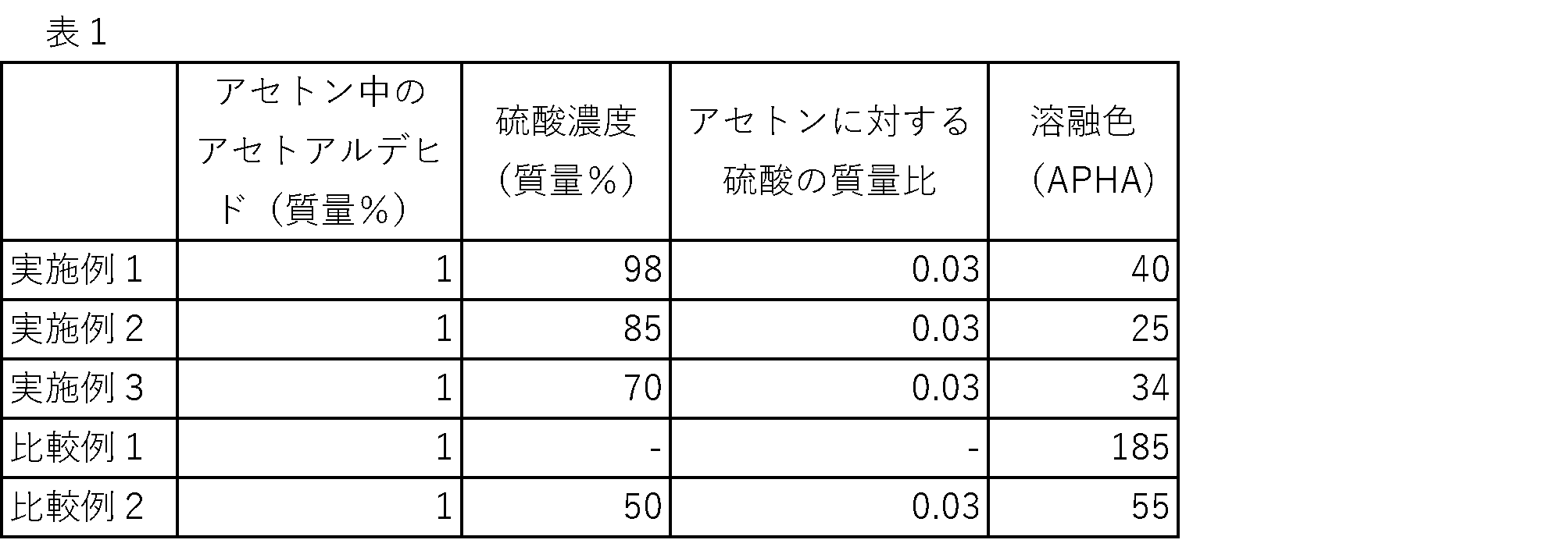 Figure 0007615920000004