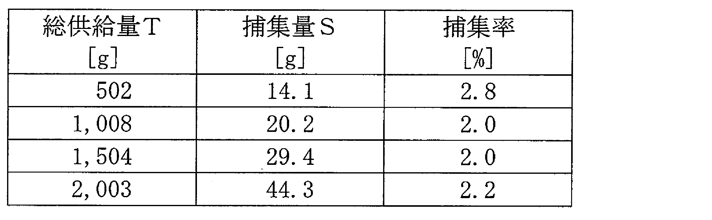 Figure JPOXMLDOC01-appb-T000002