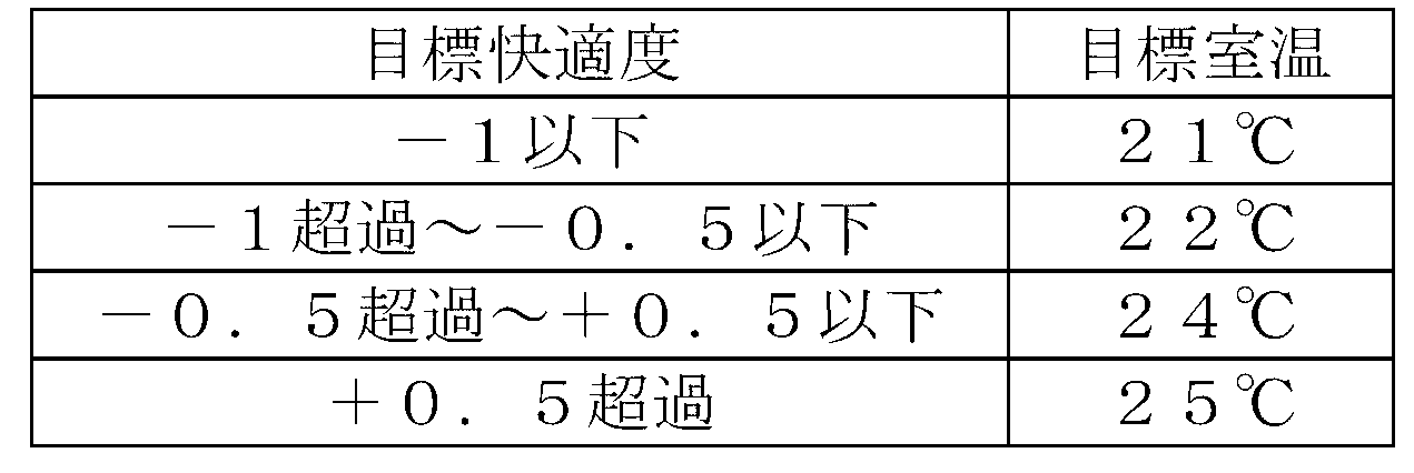 Figure JPOXMLDOC01-appb-T000002