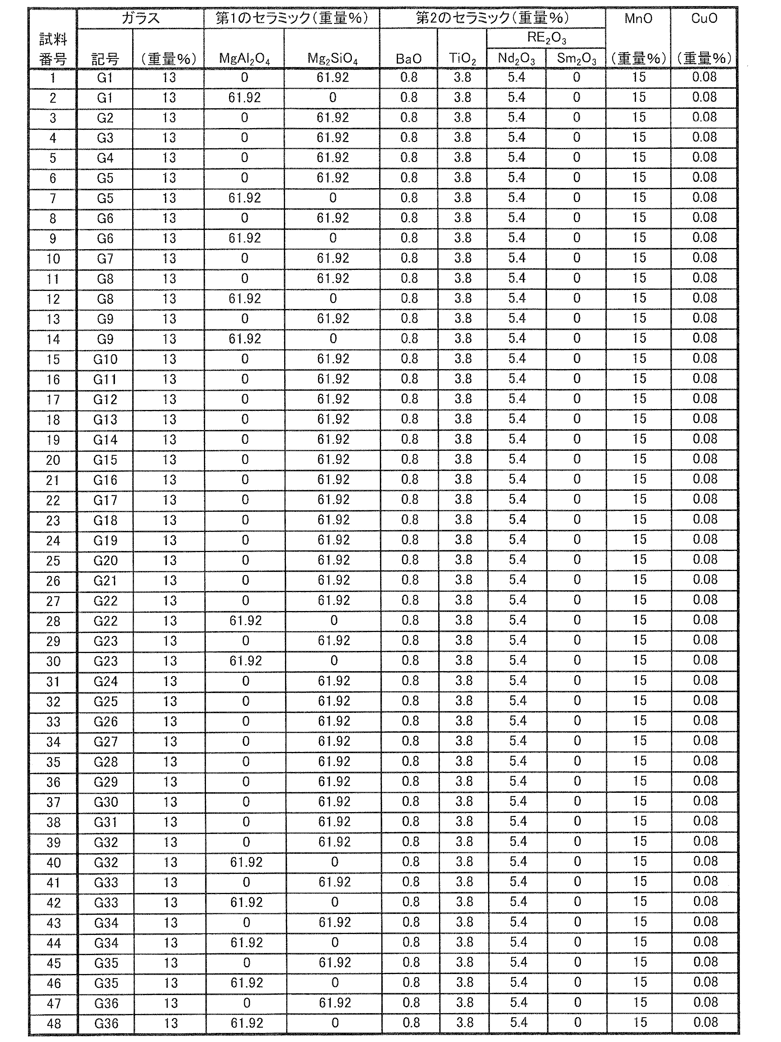 Figure JPOXMLDOC01-appb-T000002
