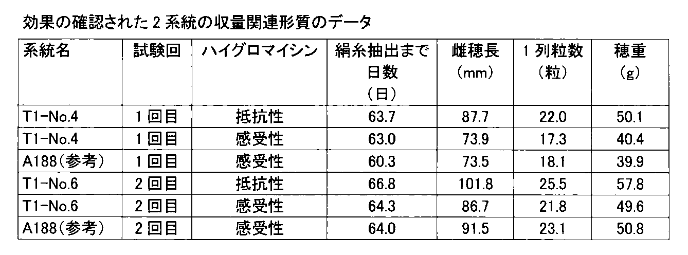 Figure JPOXMLDOC01-appb-T000012