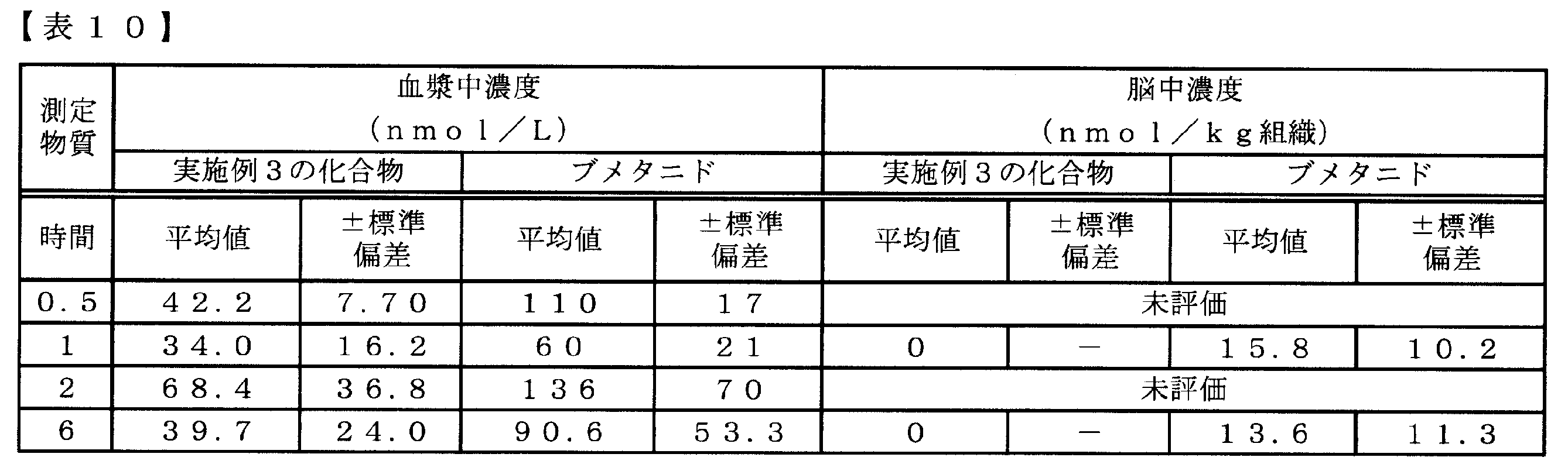 Figure JPOXMLDOC01-appb-T000098