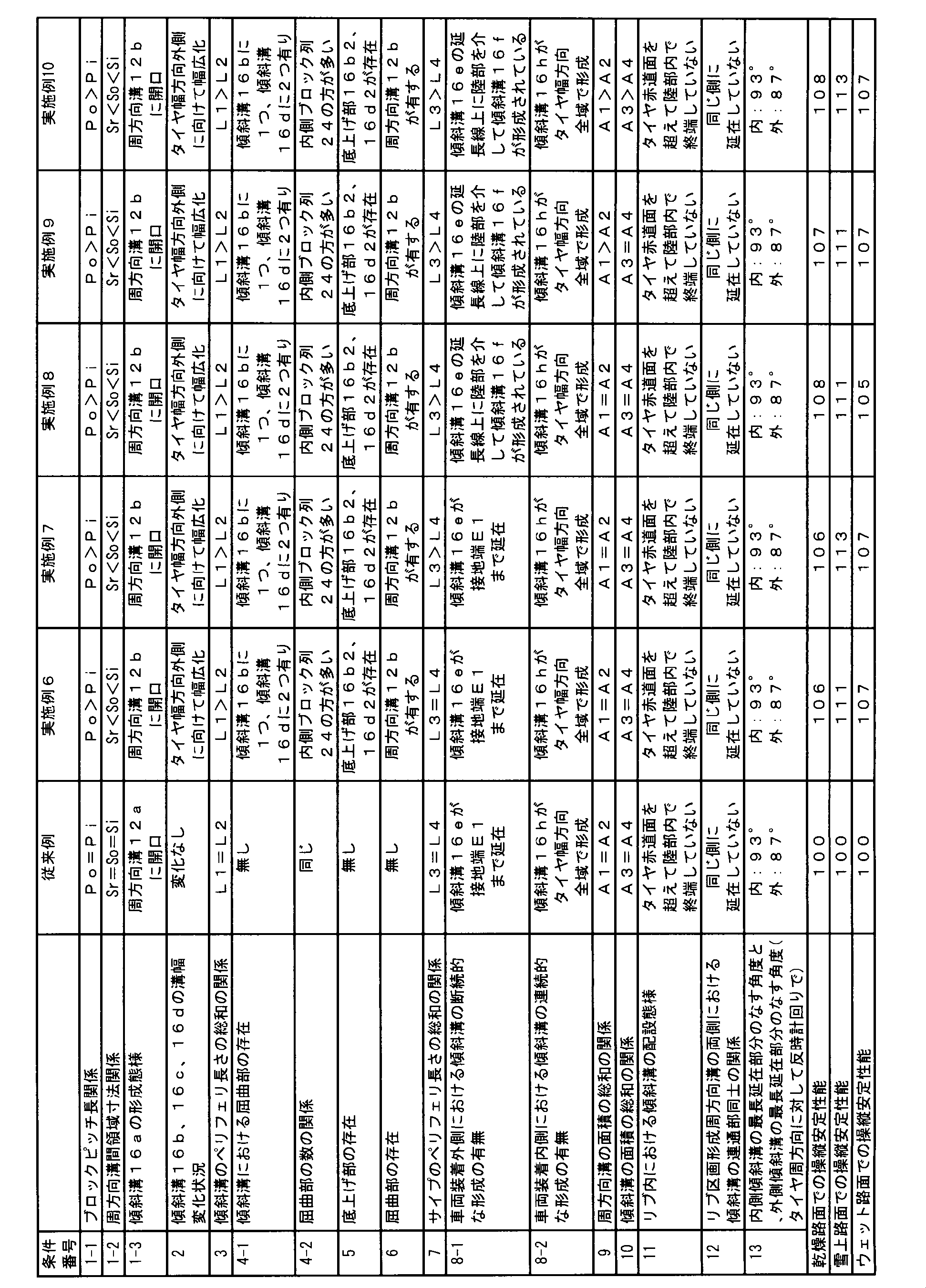 Figure JPOXMLDOC01-appb-T000002