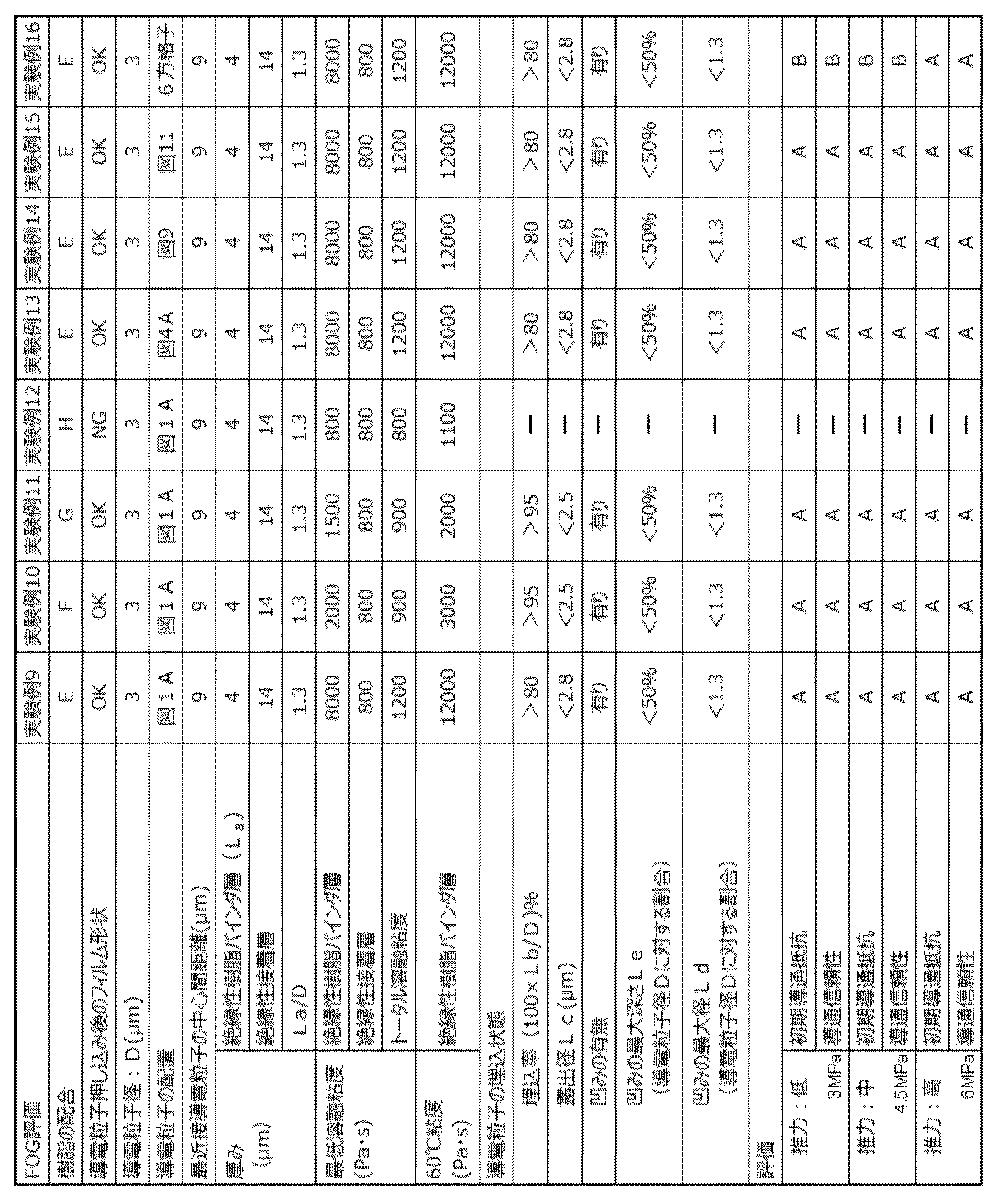 Figure JPOXMLDOC01-appb-T000004
