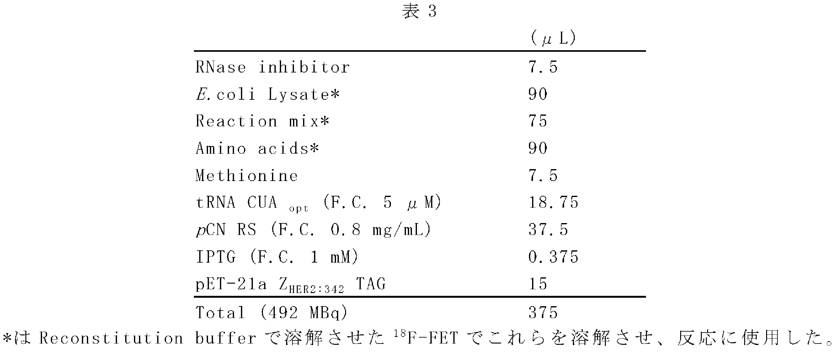 Figure JPOXMLDOC01-appb-T000003