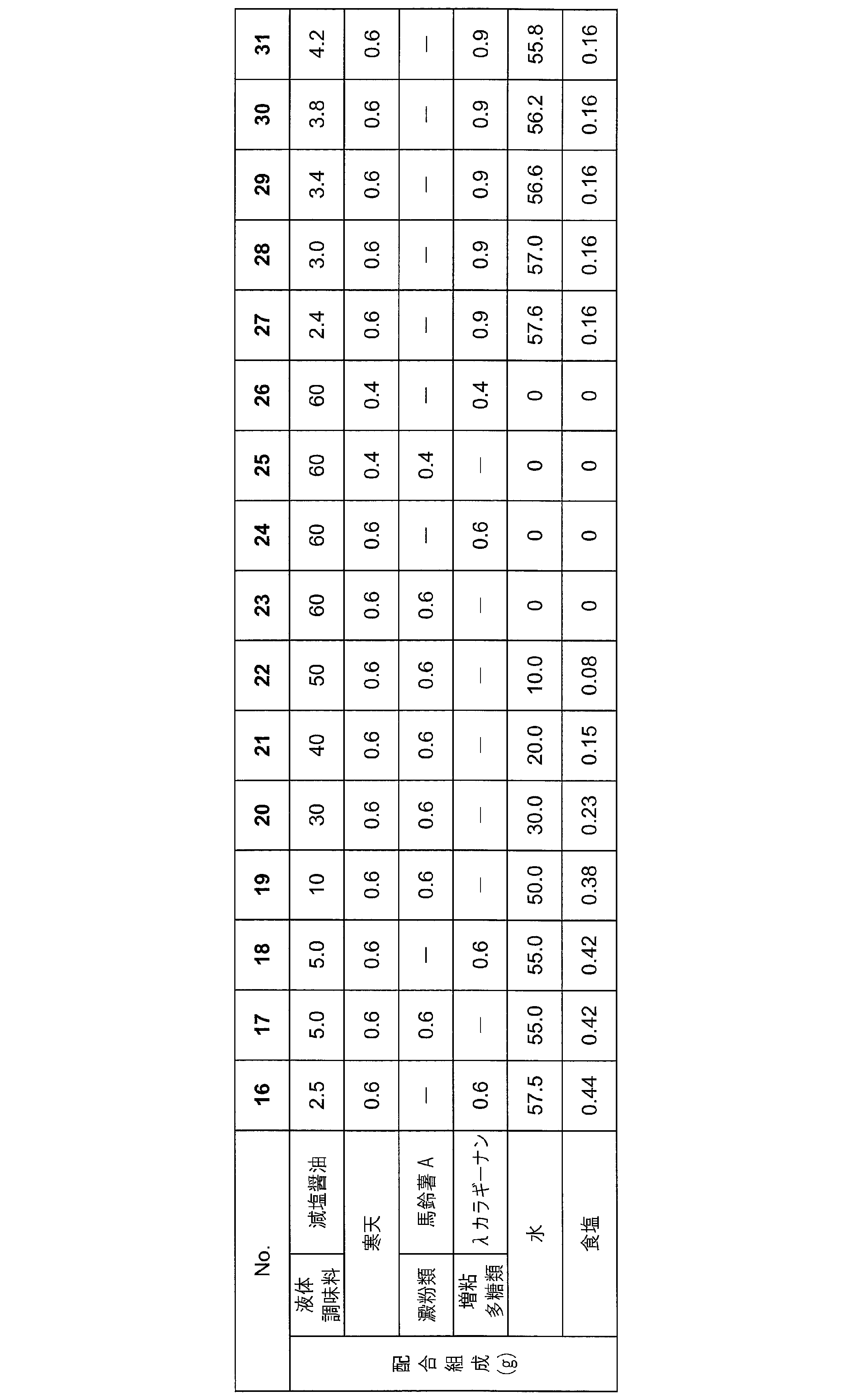 Figure JPOXMLDOC01-appb-T000003