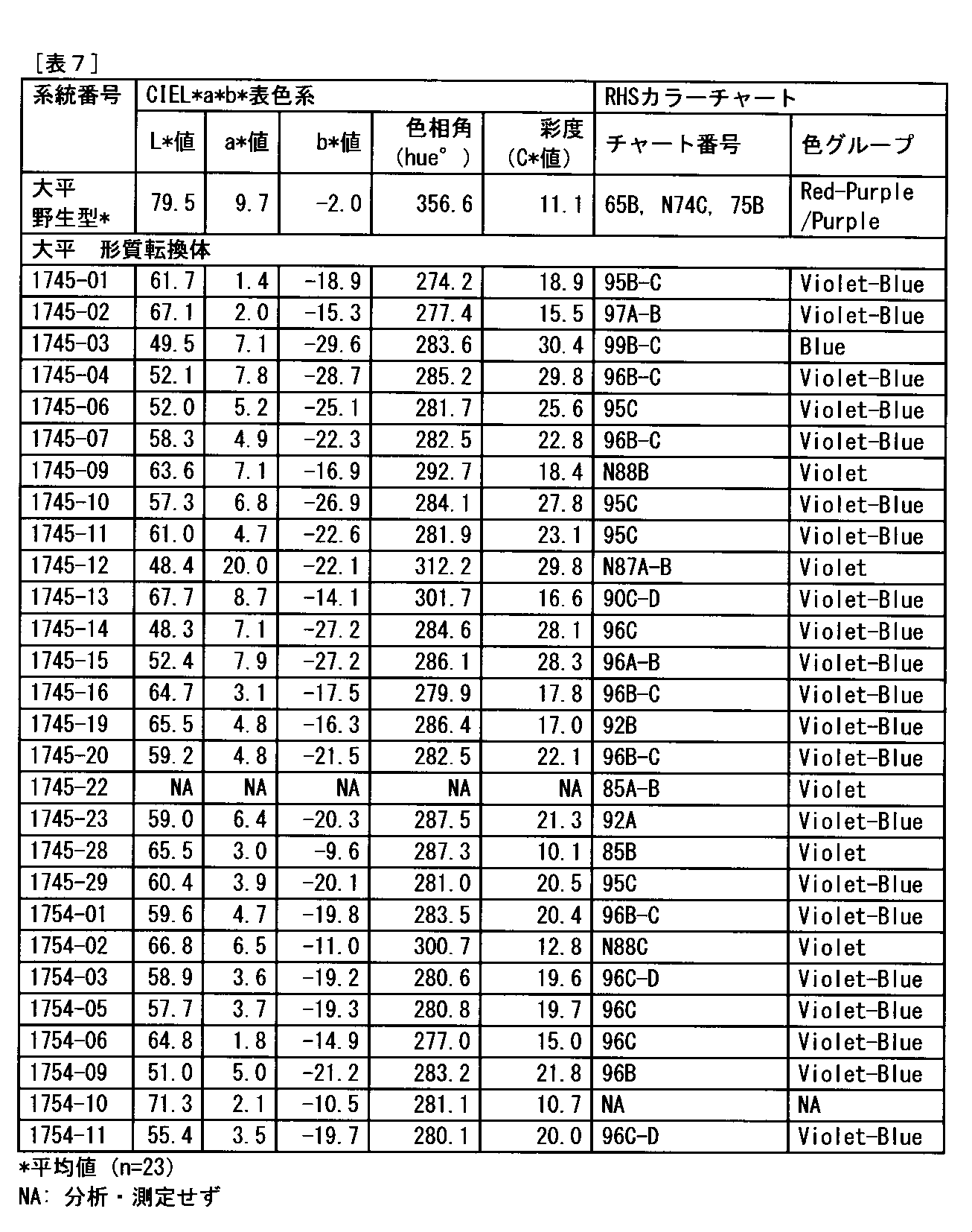 Figure JPOXMLDOC01-appb-T000007
