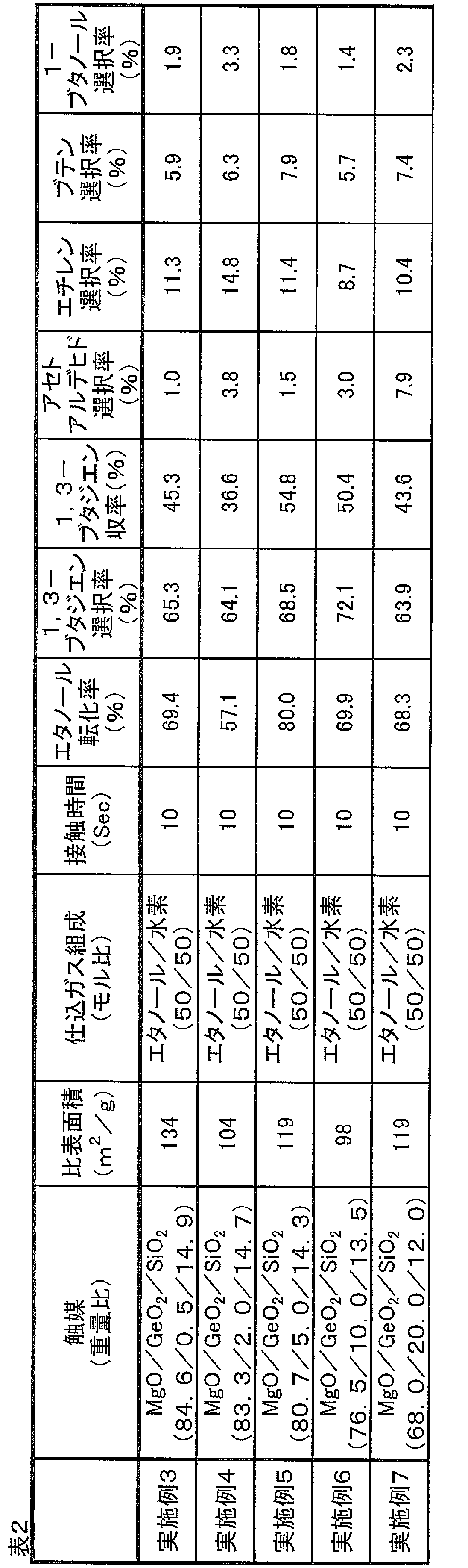 Figure JPOXMLDOC01-appb-T000002
