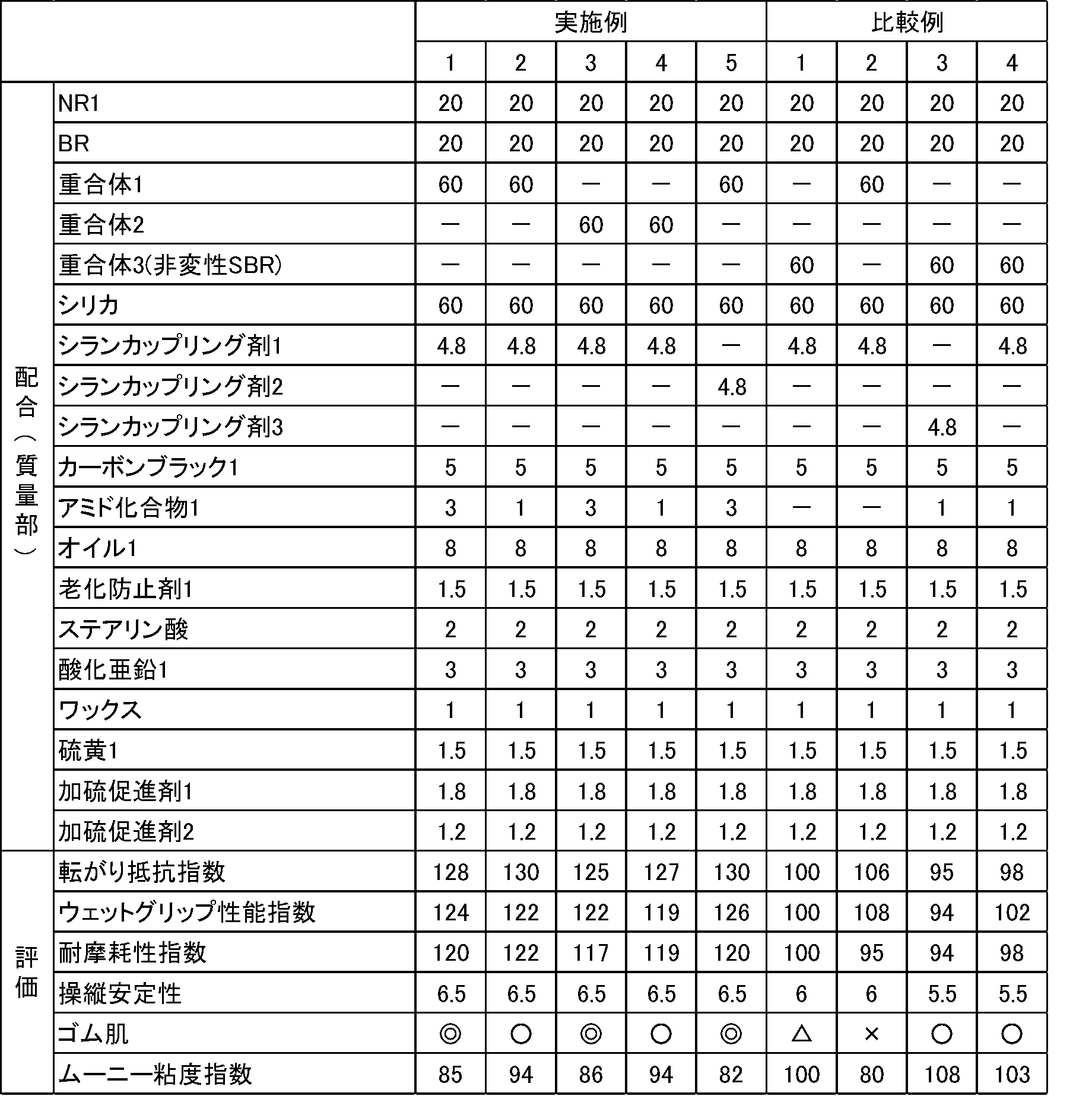 Figure JPOXMLDOC01-appb-T000085