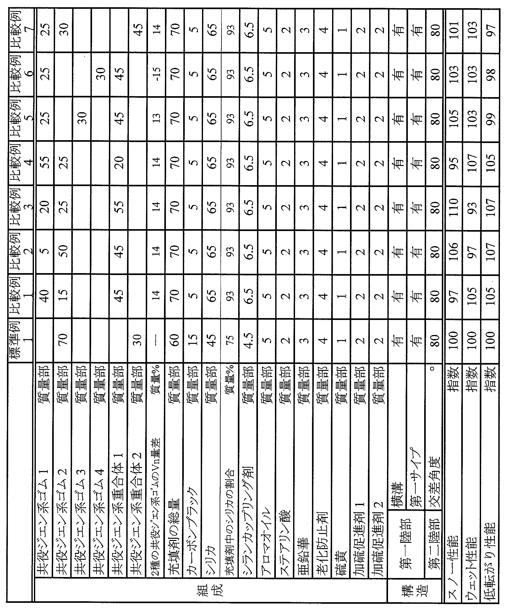 Figure JPOXMLDOC01-appb-T000002