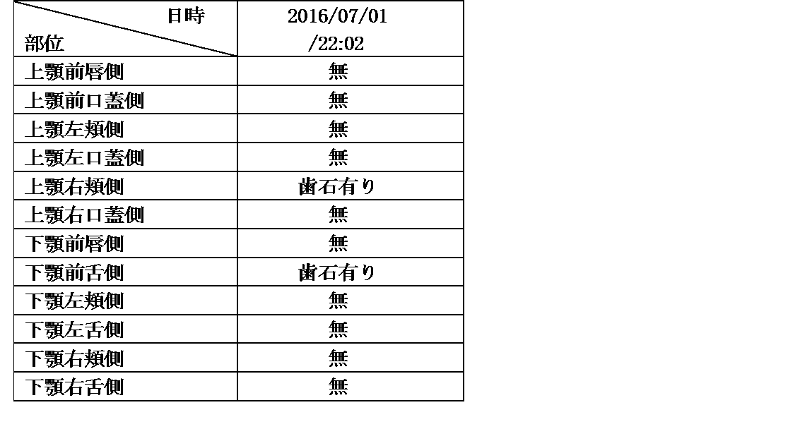 Figure JPOXMLDOC01-appb-I000002