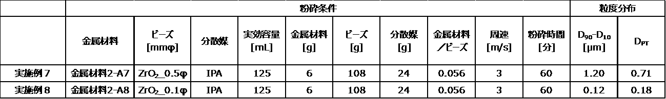 Figure JPOXMLDOC01-appb-T000005