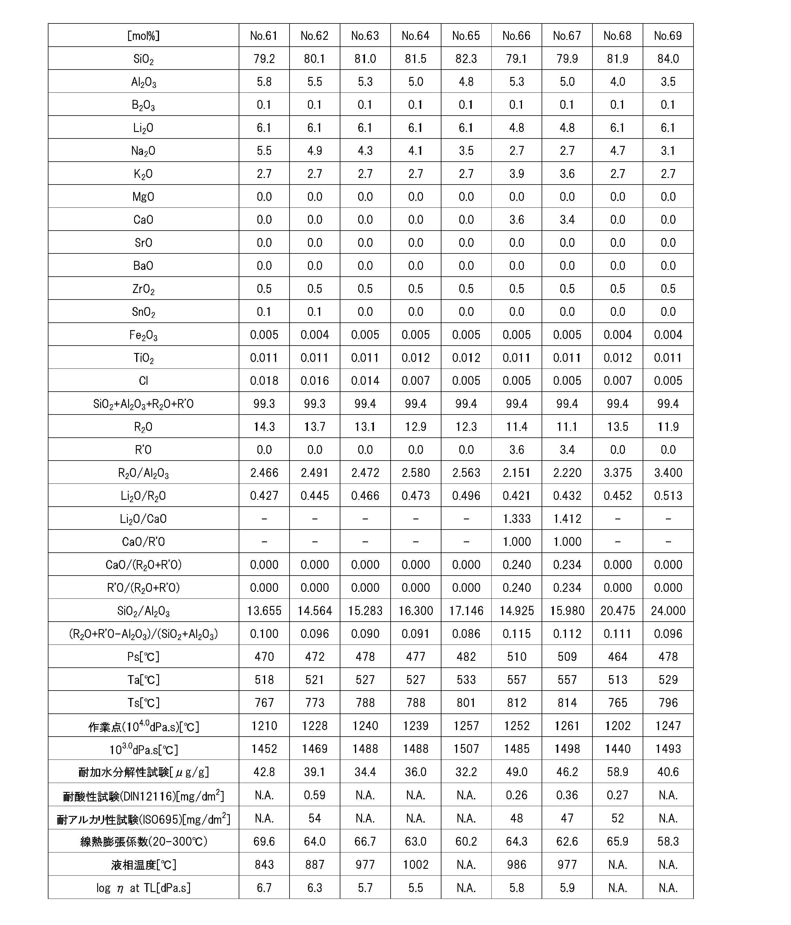 Figure JPOXMLDOC01-appb-T000006