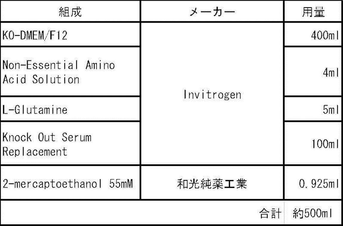 Figure JPOXMLDOC01-appb-T000006