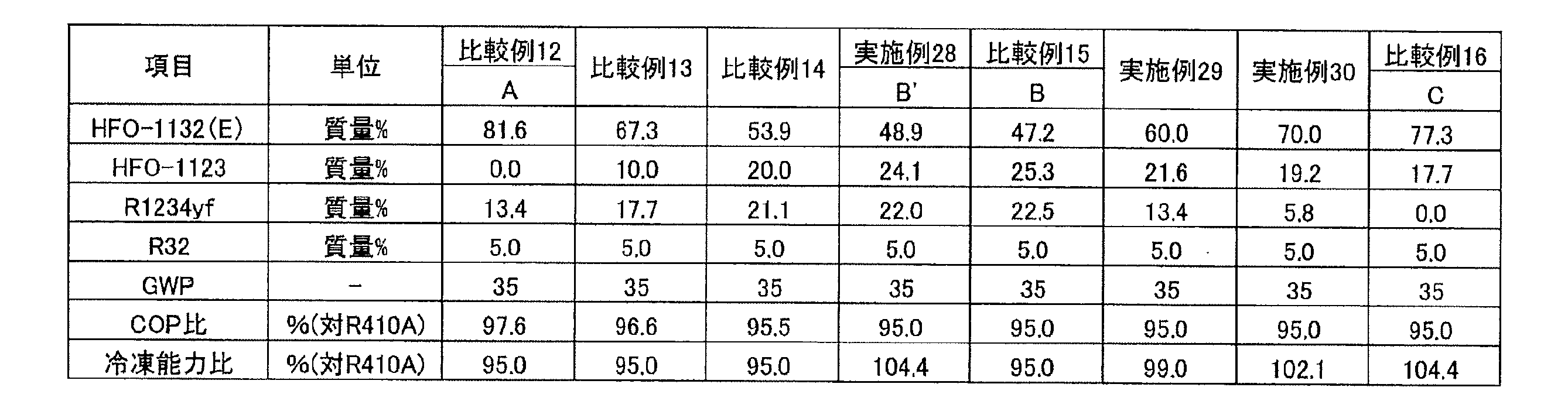 Figure JPOXMLDOC01-appb-T000007