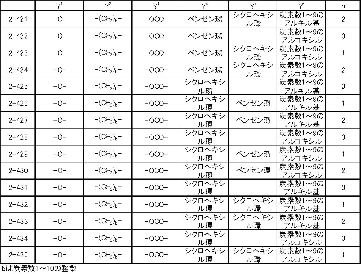 Figure JPOXMLDOC01-appb-T000053