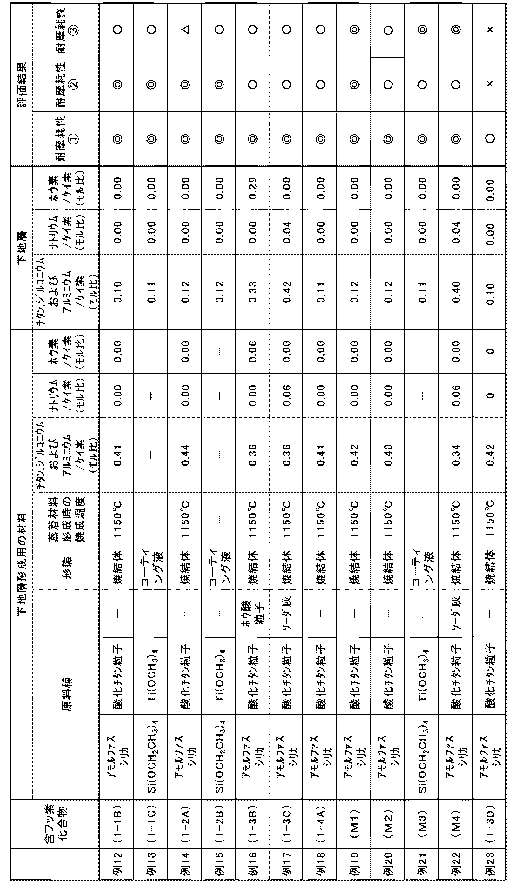 Figure JPOXMLDOC01-appb-T000050