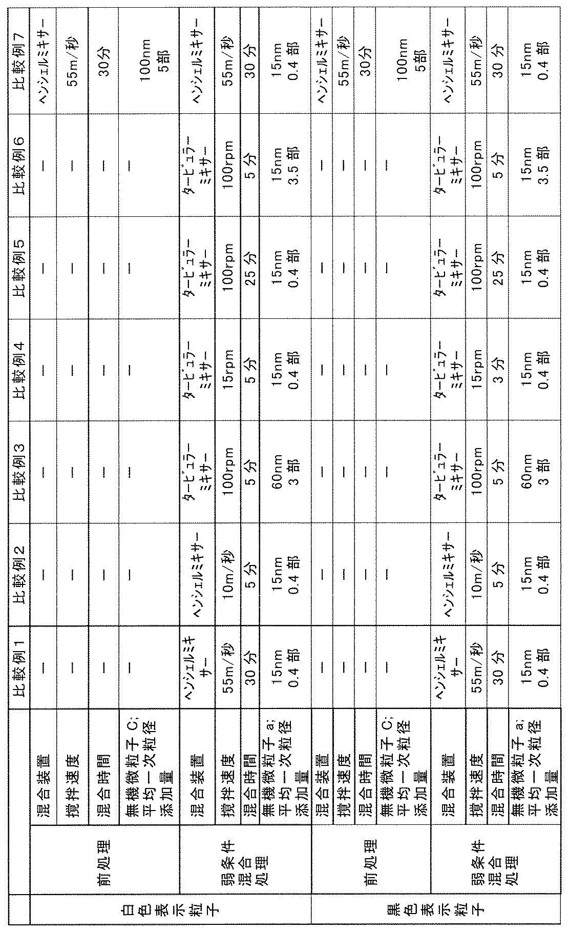 Figure JPOXMLDOC01-appb-T000002