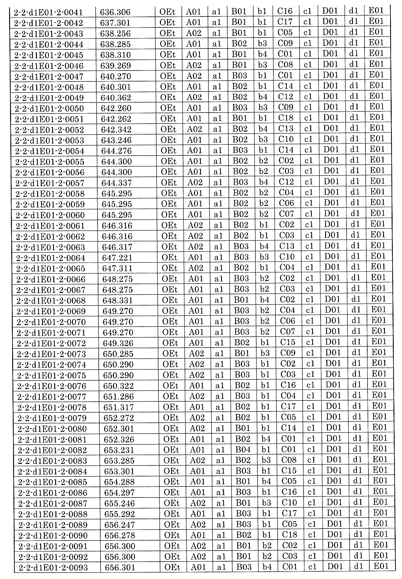 Figure JPOXMLDOC01-appb-I001977
