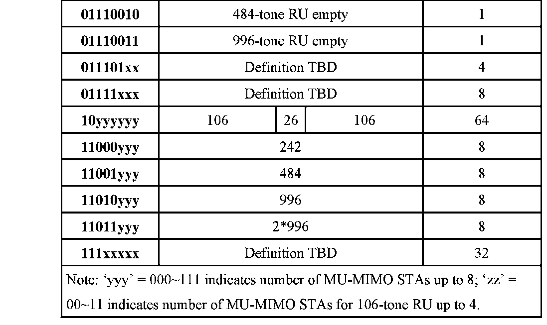 Figure JPOXMLDOC01-appb-I000040