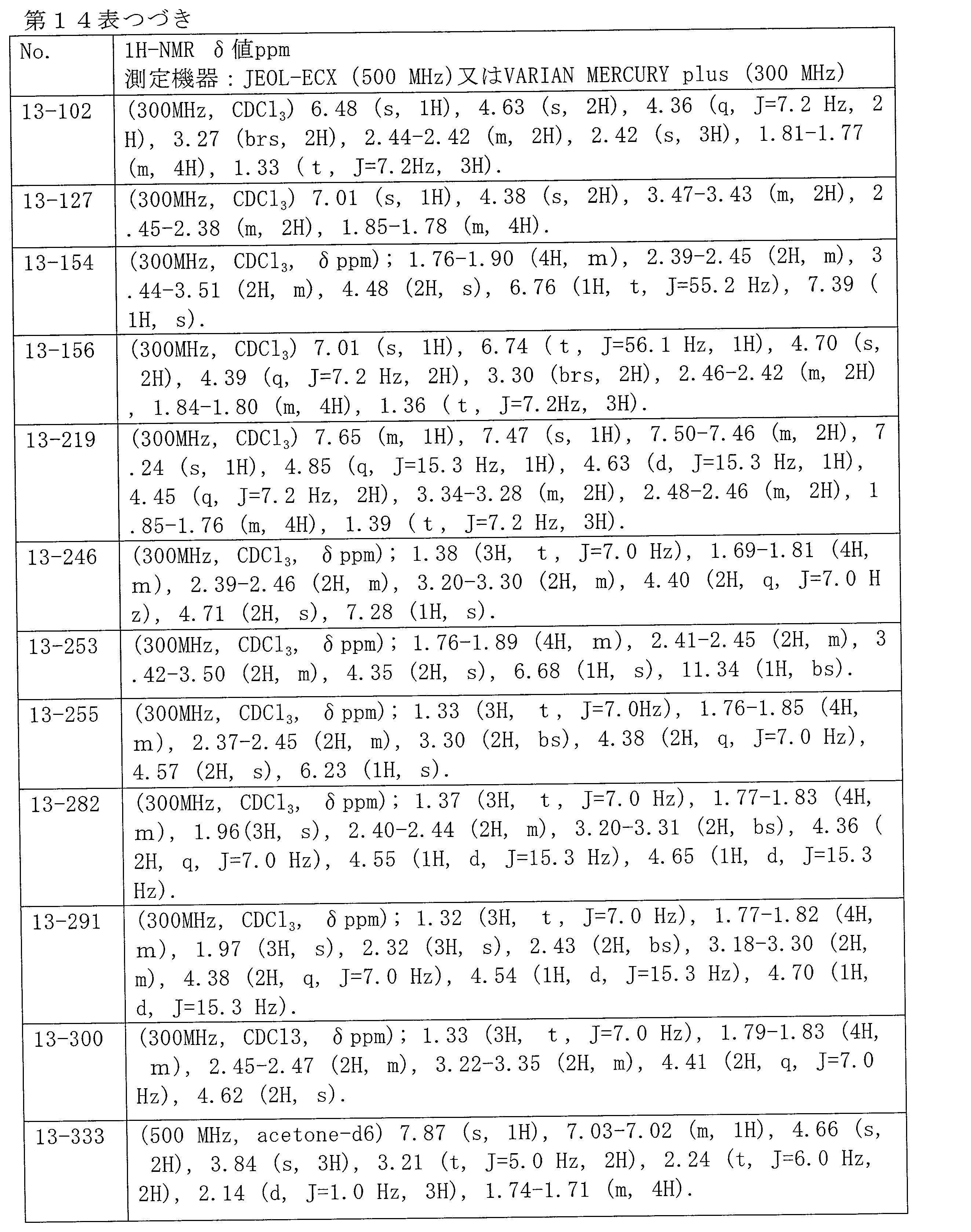 Figure JPOXMLDOC01-appb-T000125