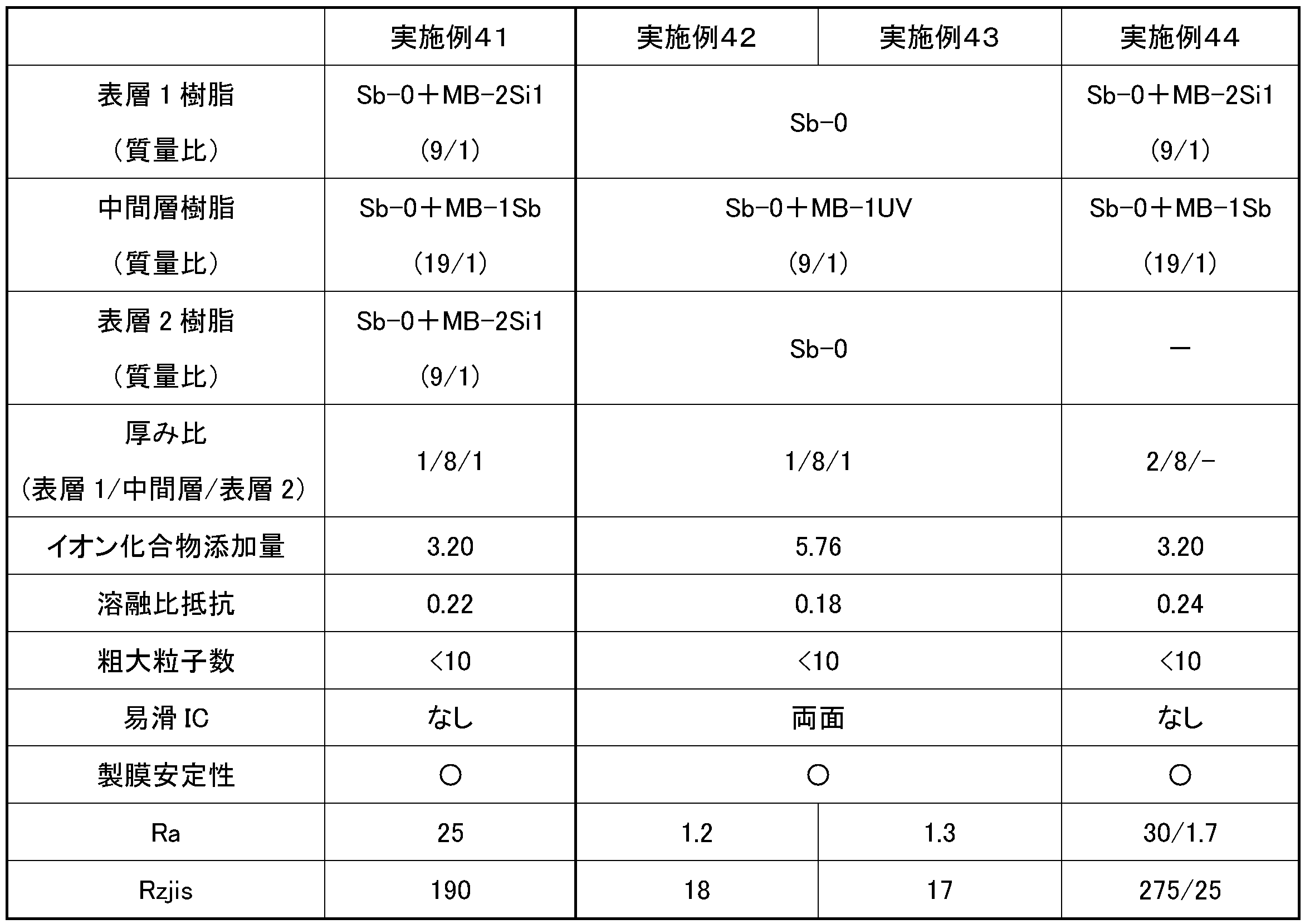 Figure JPOXMLDOC01-appb-T000013