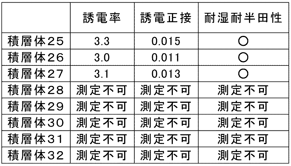 Figure JPOXMLDOC01-appb-T000047