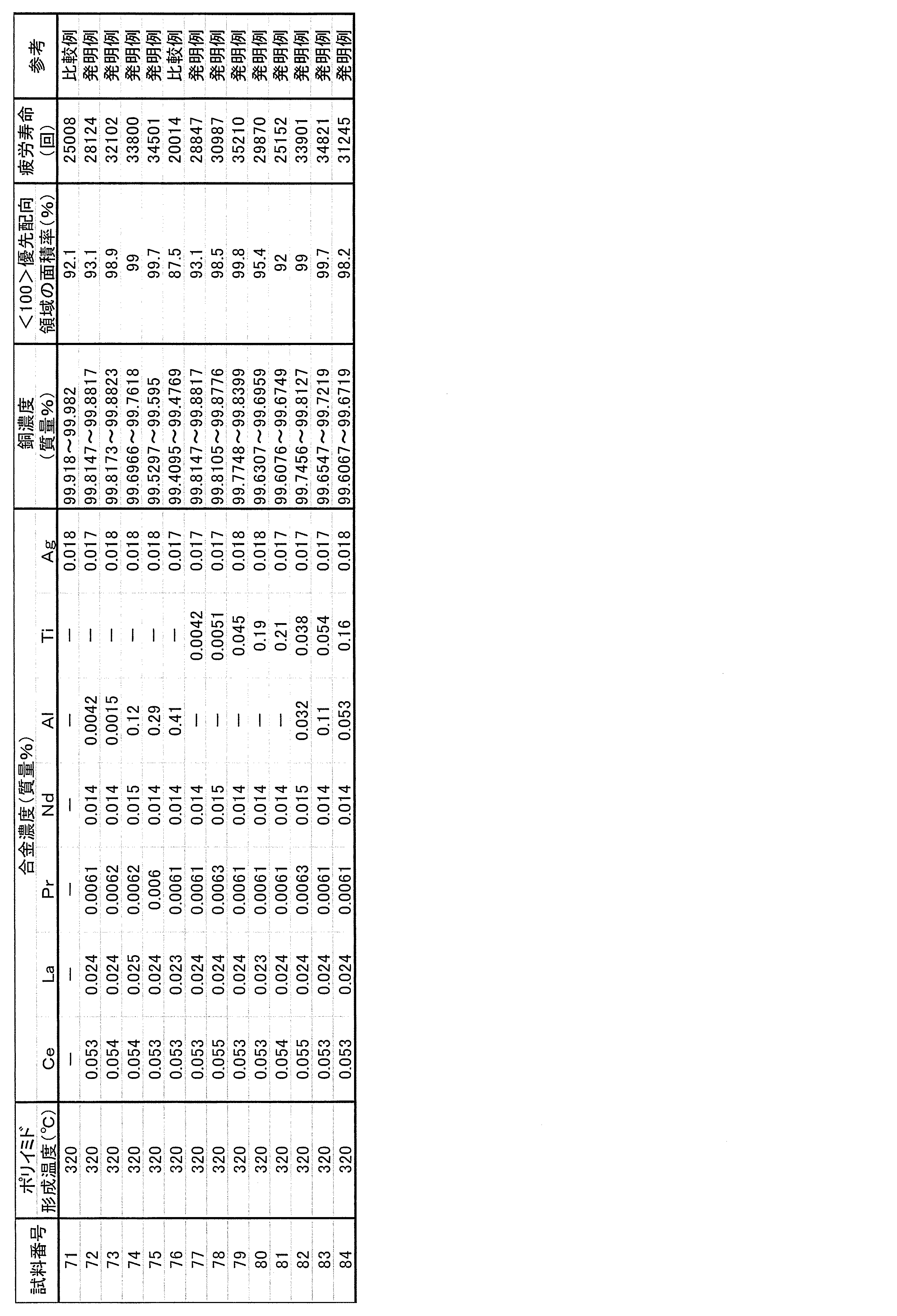 Figure JPOXMLDOC01-appb-T000004