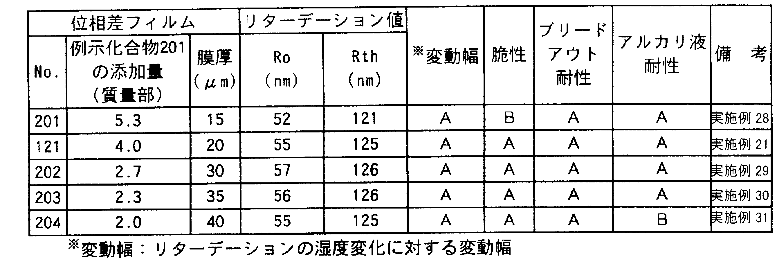 Figure JPOXMLDOC01-appb-T000003