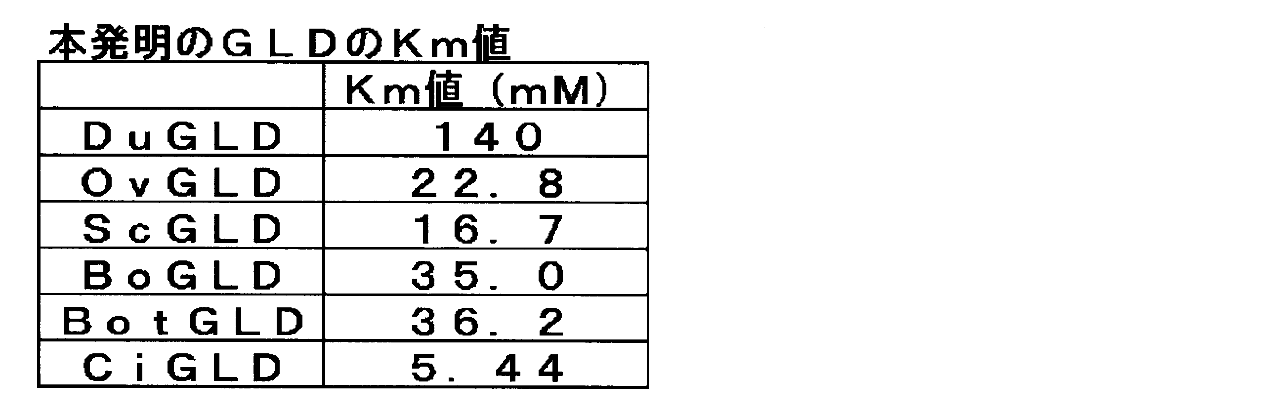 Figure JPOXMLDOC01-appb-T000002