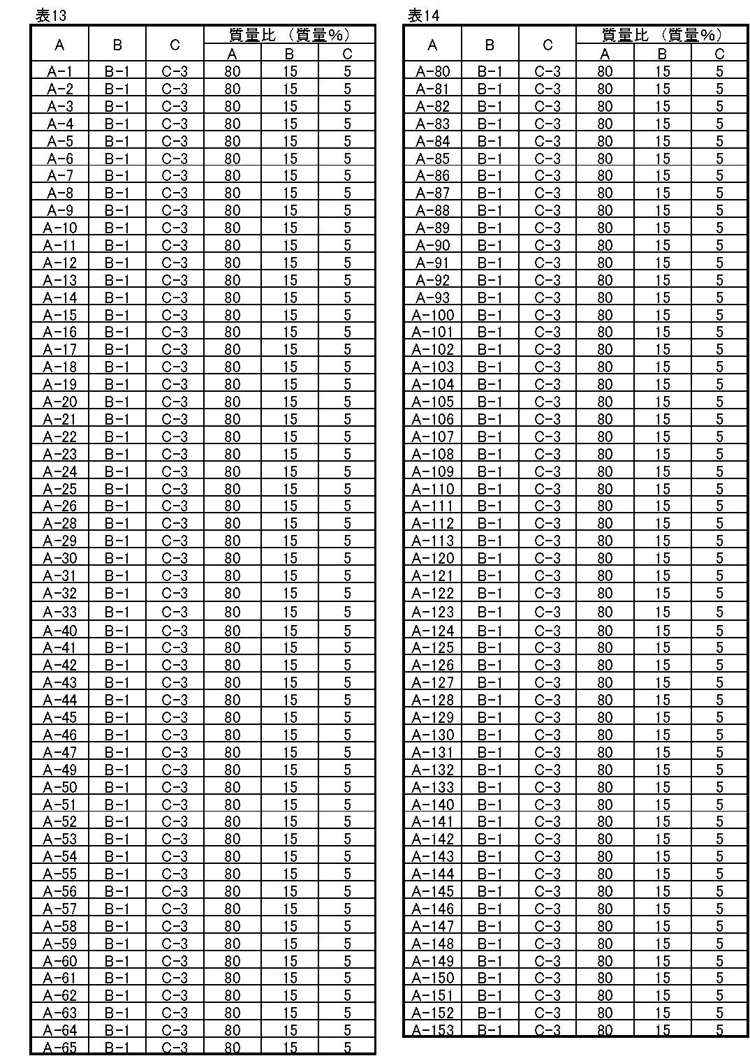 Figure JPOXMLDOC01-appb-I000106