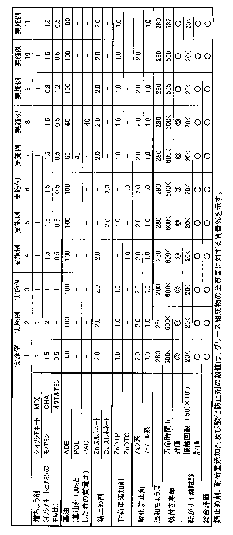 Figure JPOXMLDOC01-appb-T000005