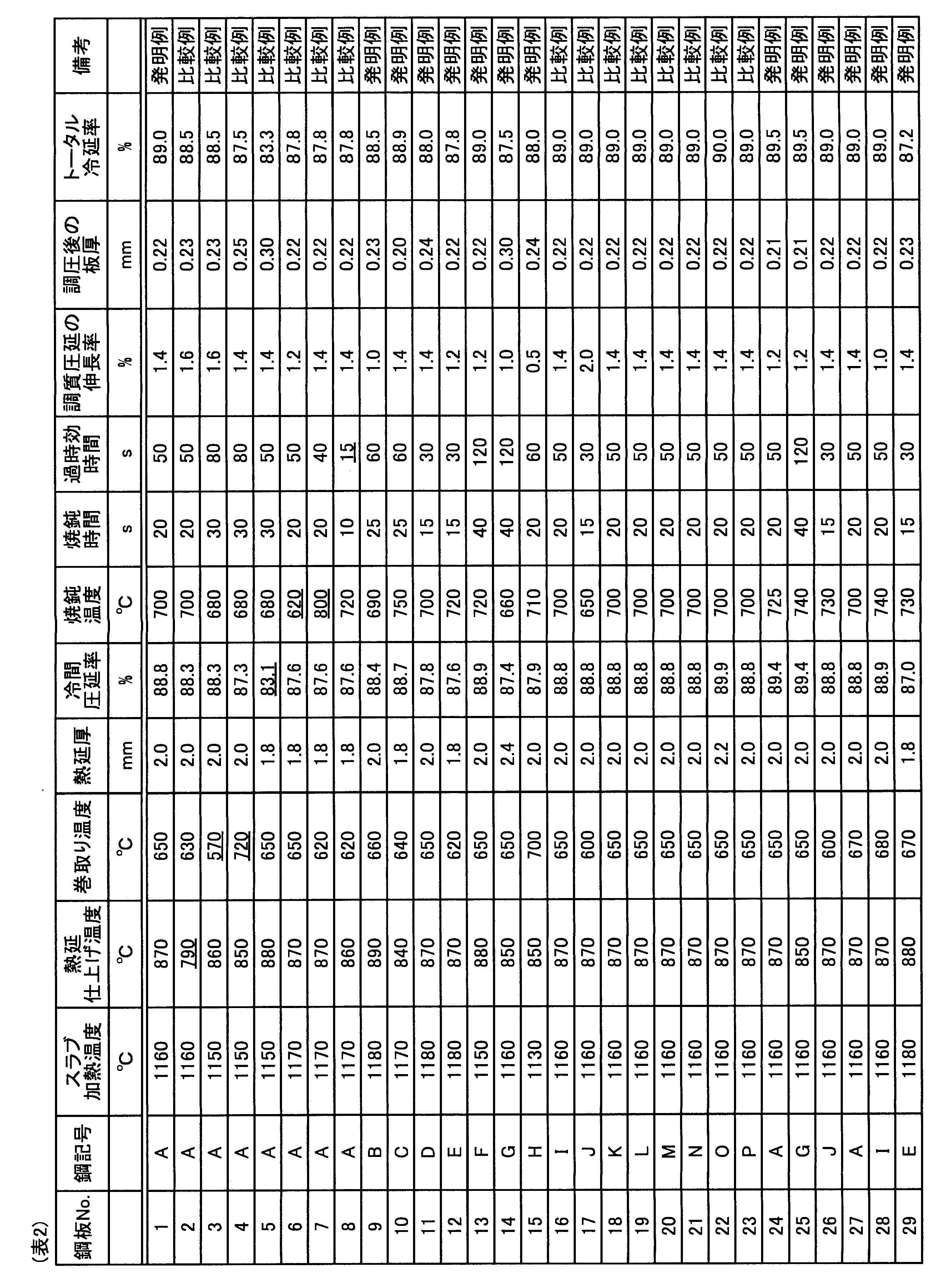 Figure JPOXMLDOC01-appb-T000002