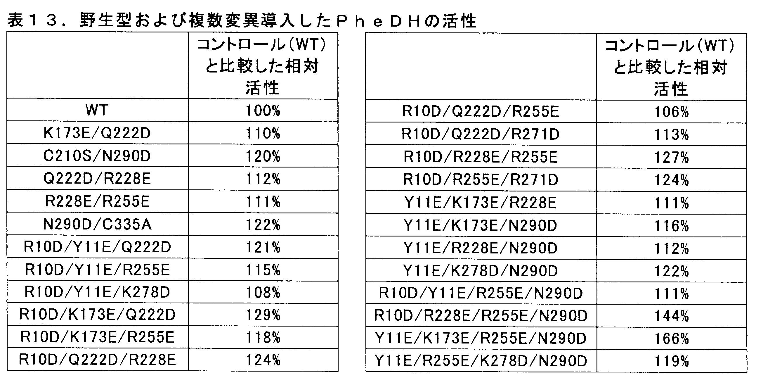 Figure JPOXMLDOC01-appb-T000015
