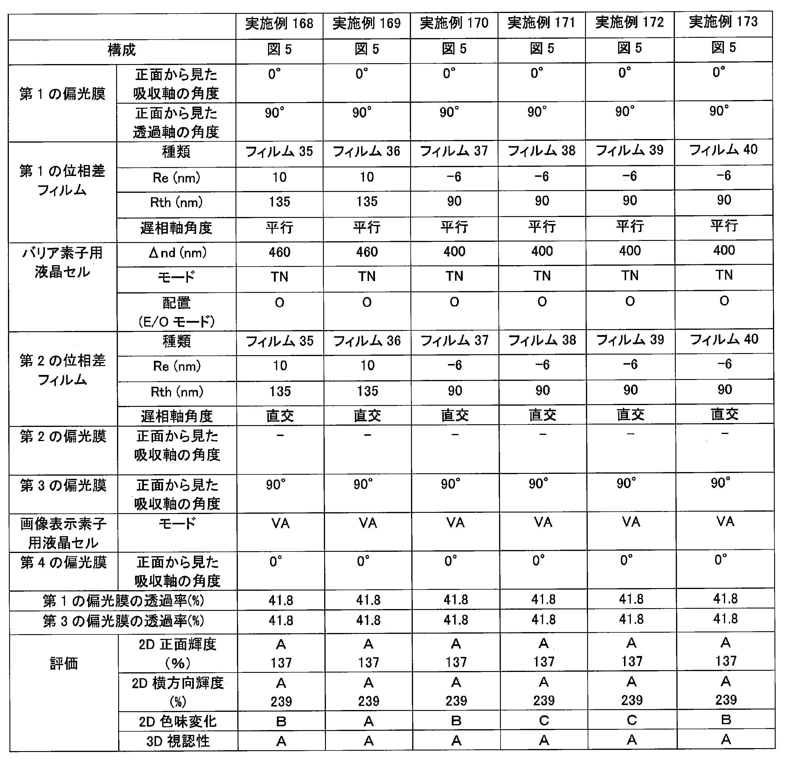 Figure JPOXMLDOC01-appb-T000071