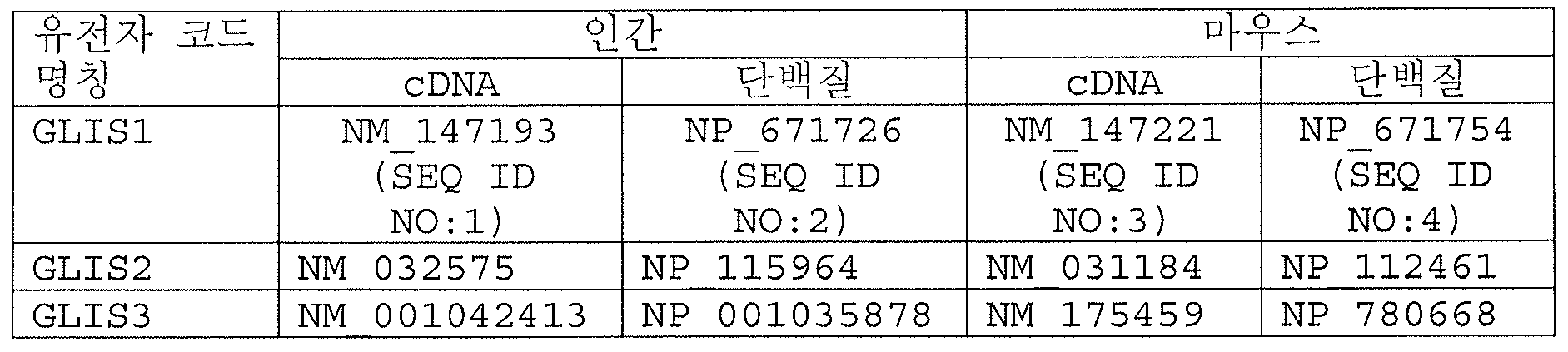 Figure pct00001