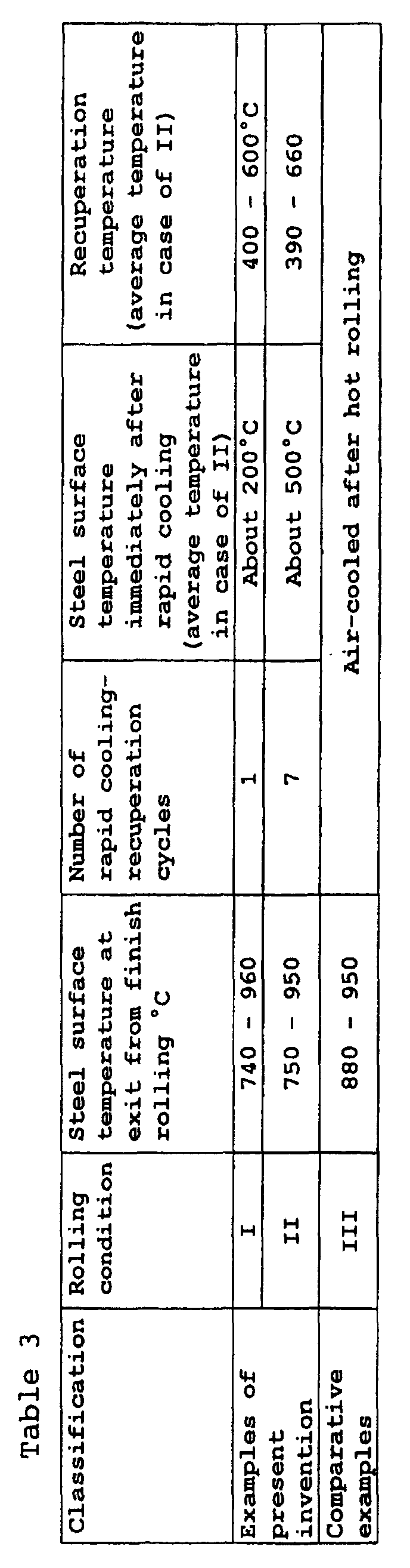 Figure 00210001