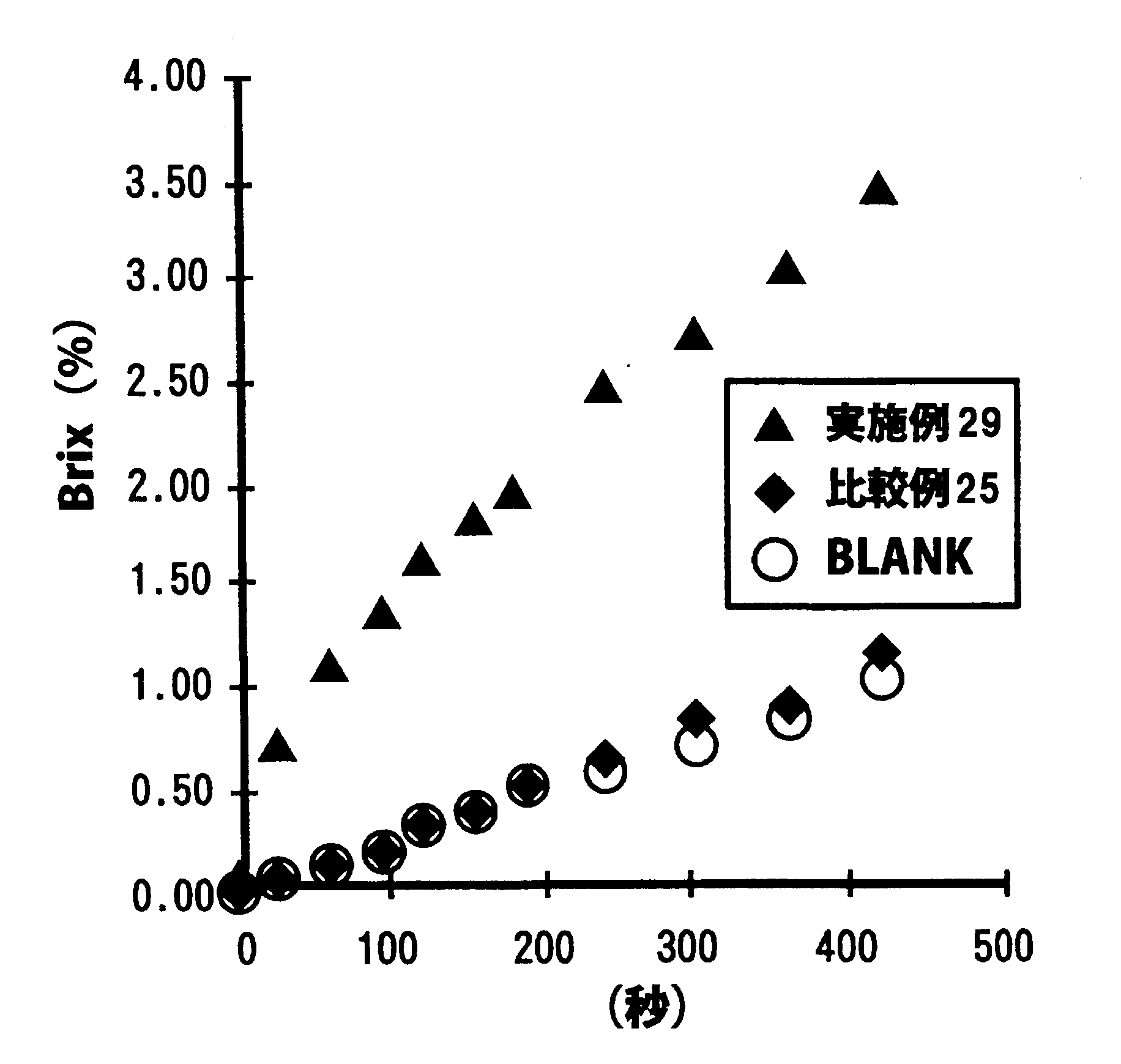 Woa1 Food Flavor Improving Agent Google Patents
