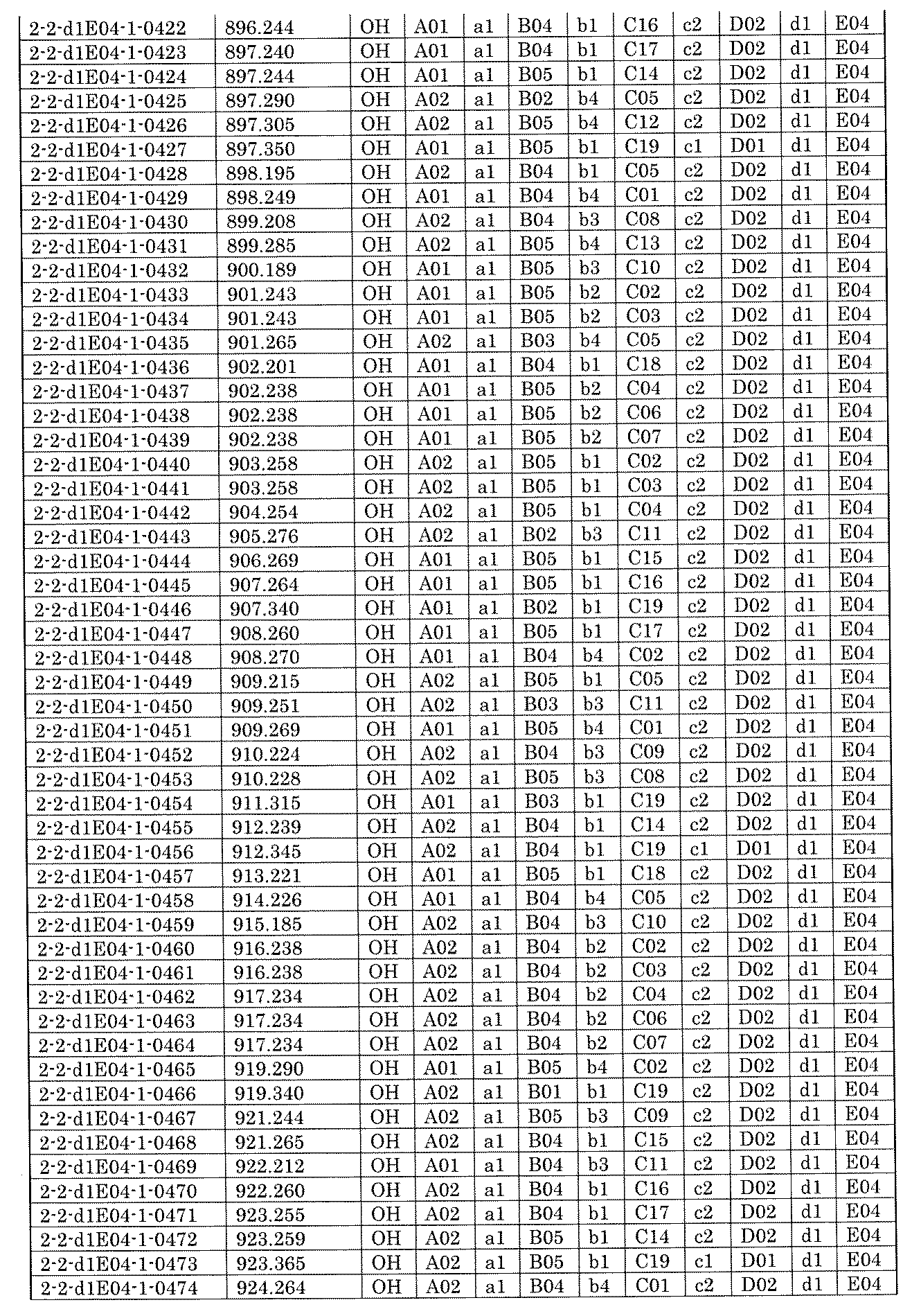 Figure JPOXMLDOC01-appb-I001967