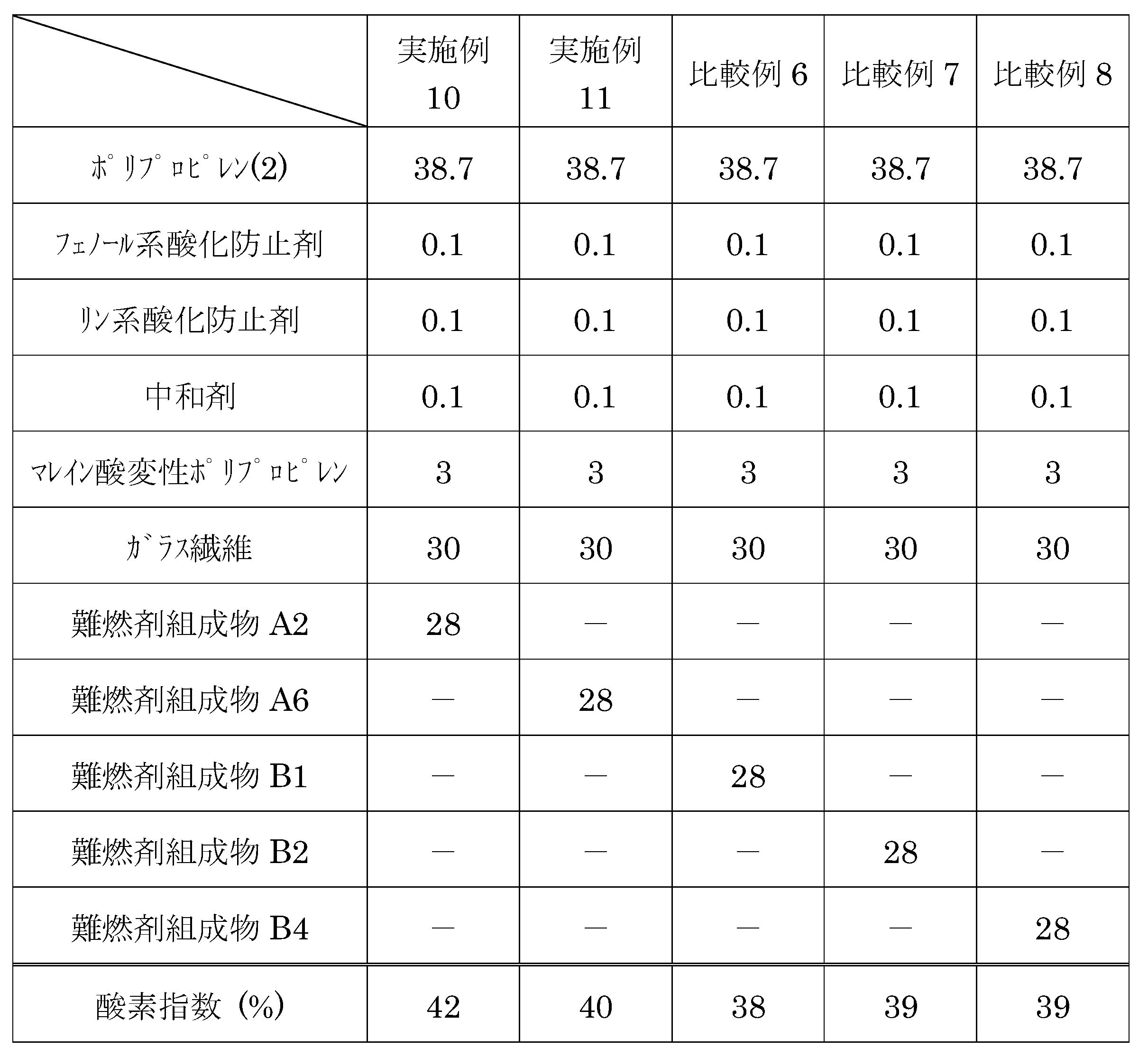 Figure JPOXMLDOC01-appb-T000019
