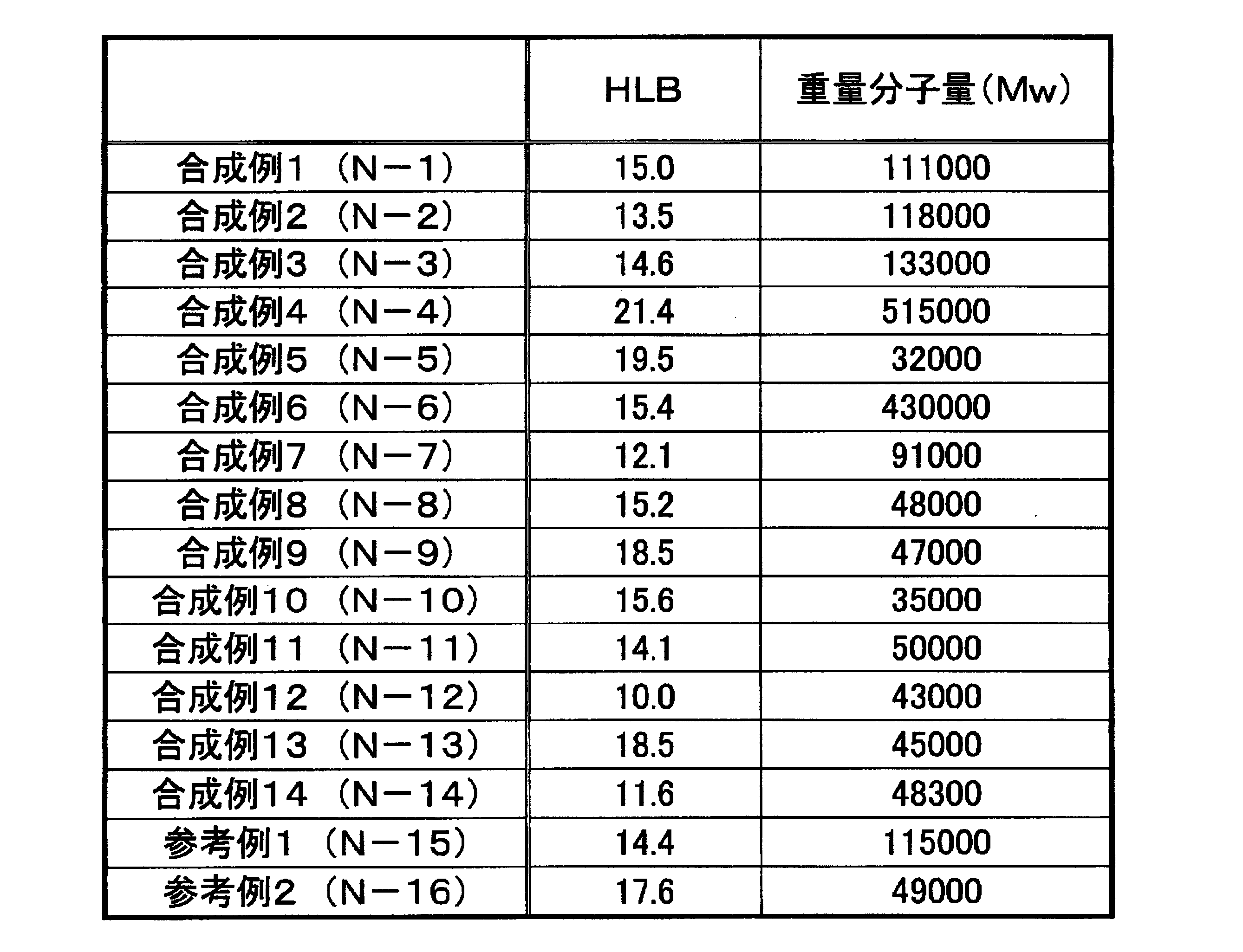 Figure JPOXMLDOC01-appb-T000044