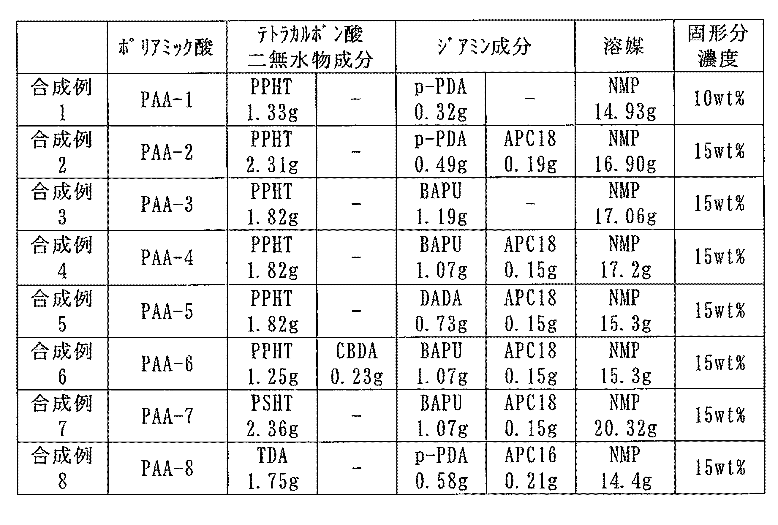 Figure JPOXMLDOC01-appb-T000029