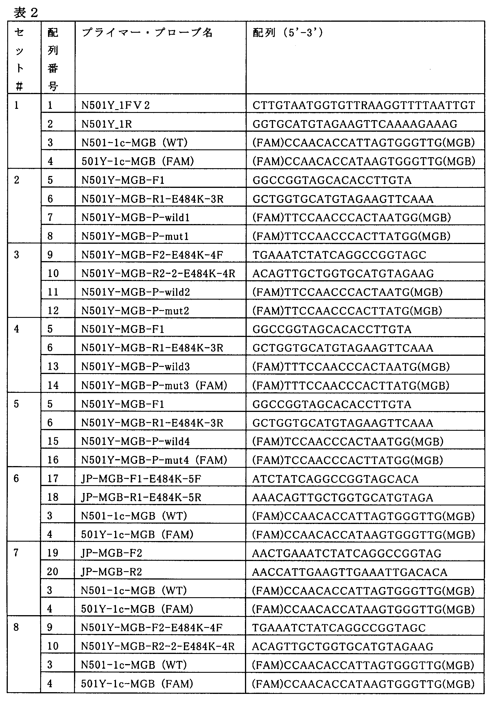 Figure JPOXMLDOC01-appb-T000002