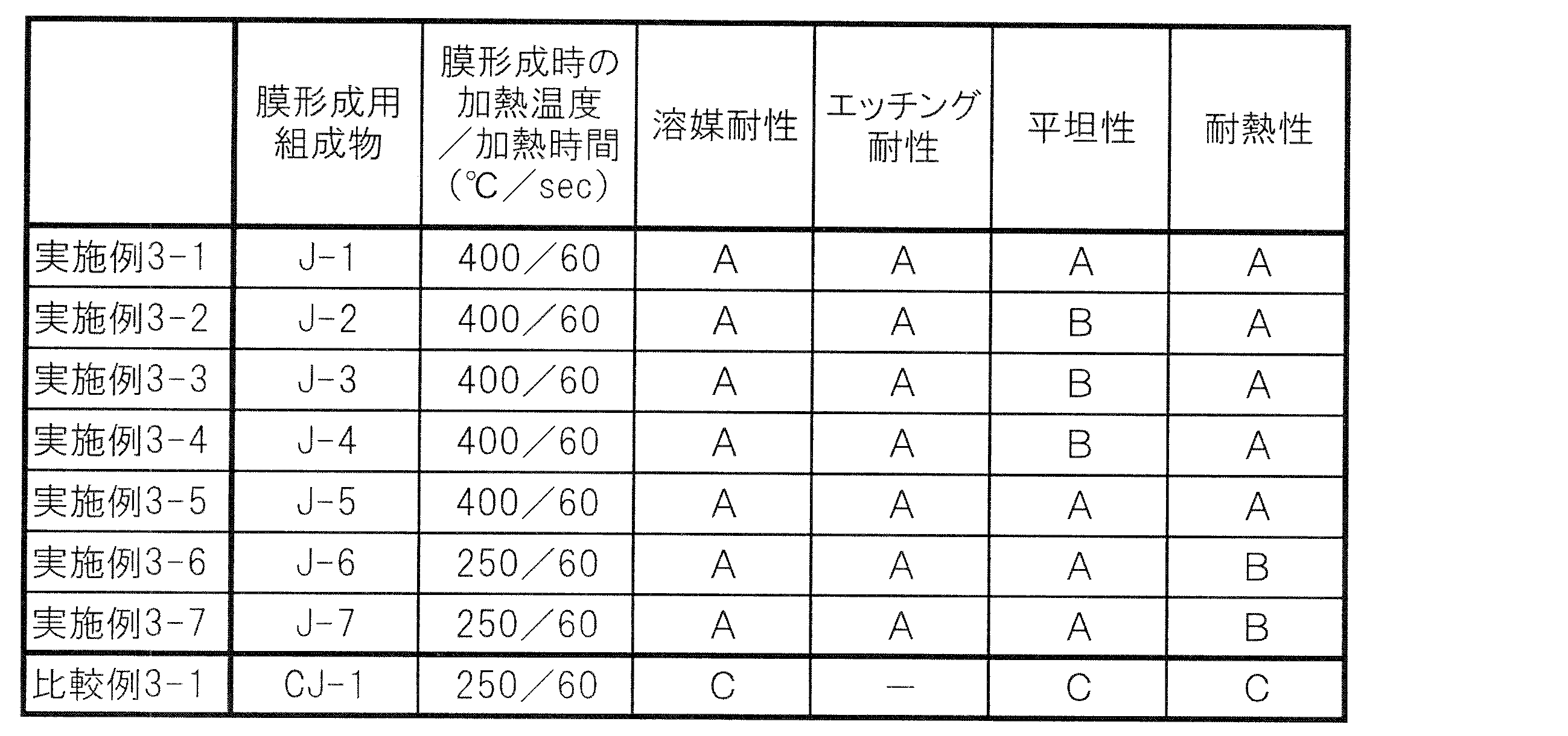 Figure JPOXMLDOC01-appb-T000020
