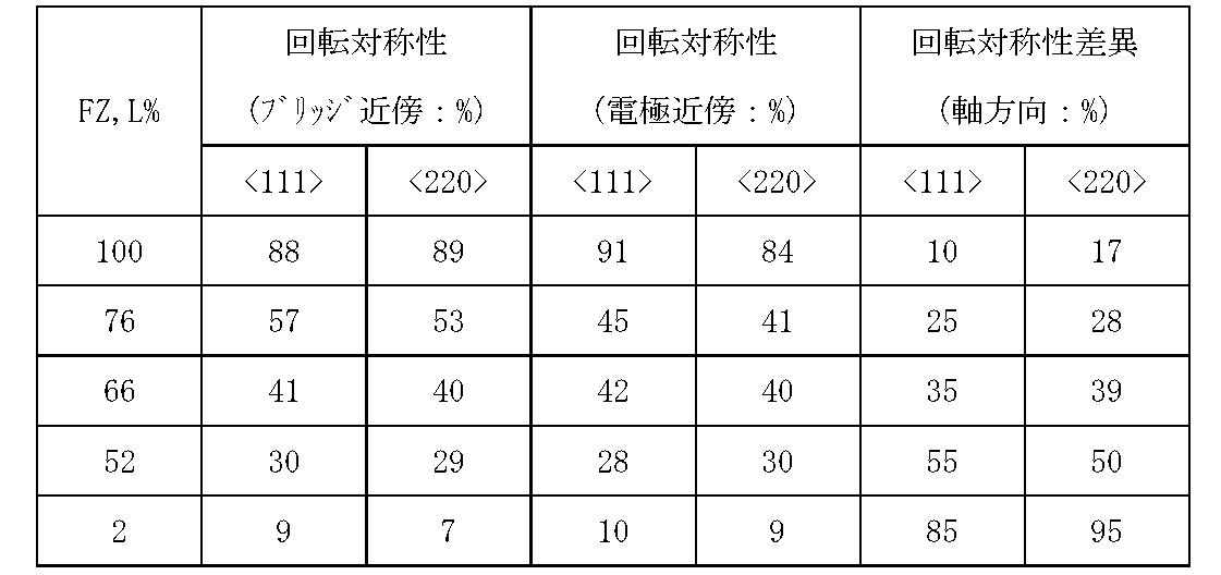 Figure JPOXMLDOC01-appb-T000006