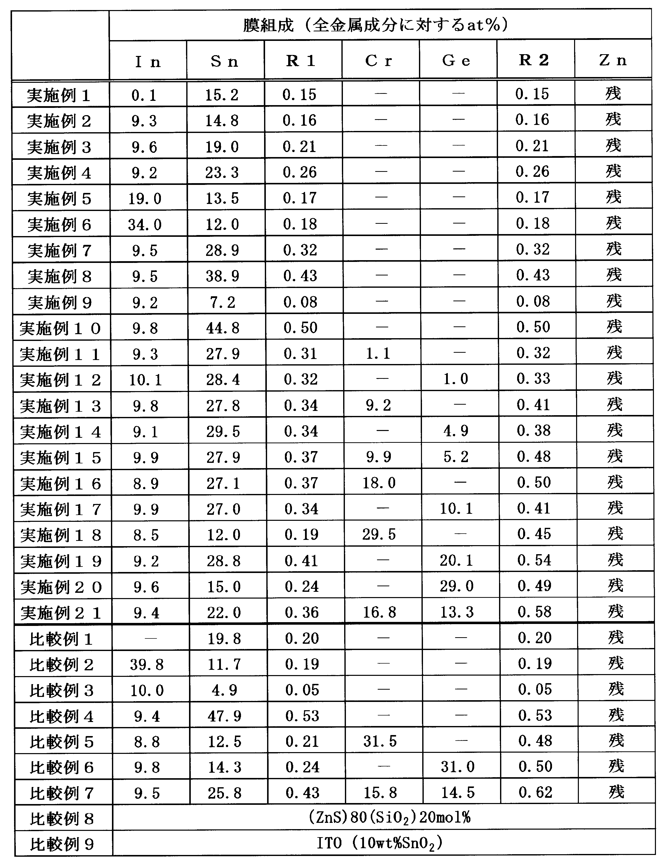 Figure JPOXMLDOC01-appb-T000003