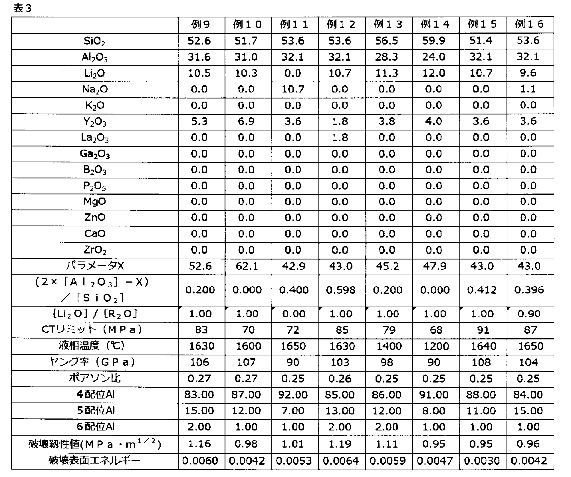 Figure JPOXMLDOC01-appb-T000004