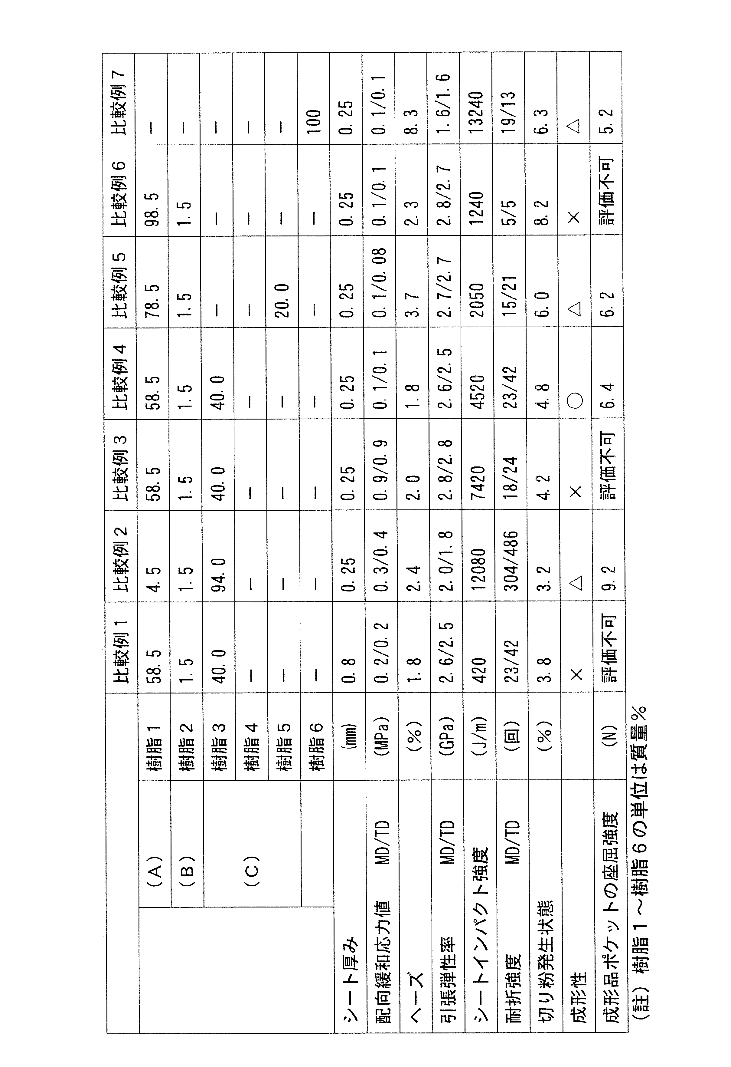 Figure JPOXMLDOC01-appb-T000003